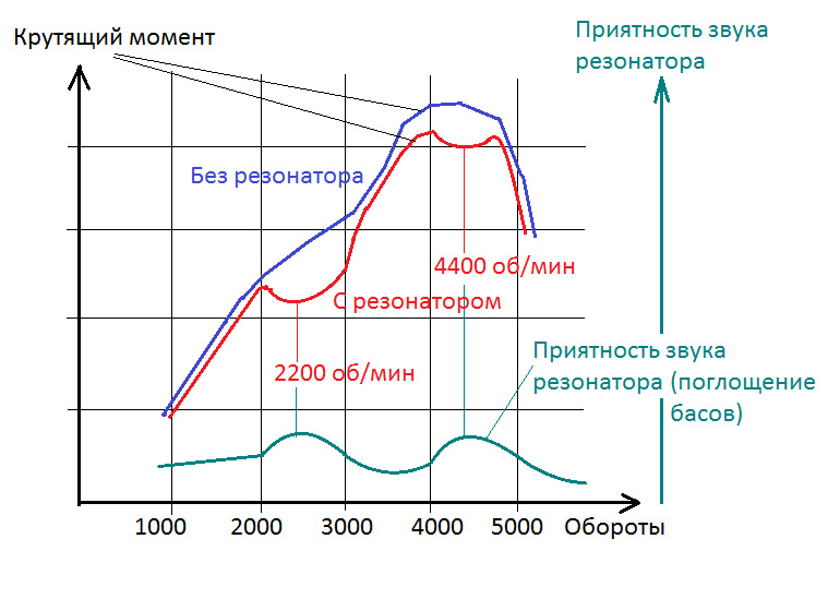 Как сделать тихий резонатор. Смотреть фото Как сделать тихий резонатор. Смотреть картинку Как сделать тихий резонатор. Картинка про Как сделать тихий резонатор. Фото Как сделать тихий резонатор