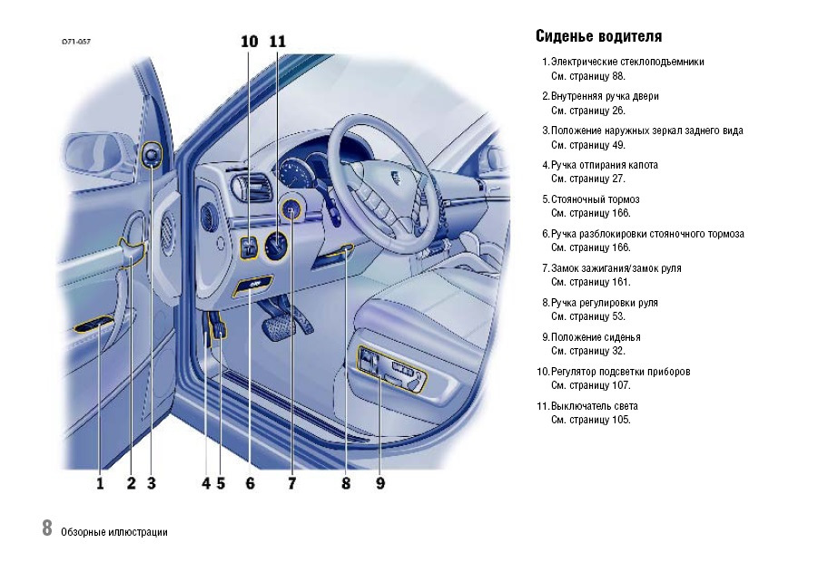 Дверная карта порше кайен