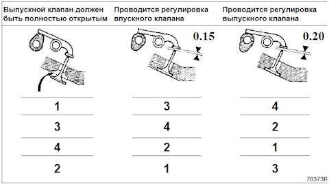 Технологическая карта регулировки клапанов ваз 2106