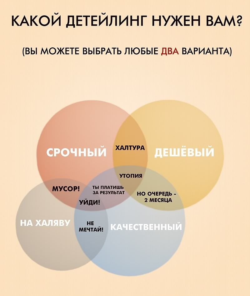 Почему клиенты выбирают нас. Почему выбирают нас. Тех лет можно выбрав. Таблетки. Профессии после девятого класса.