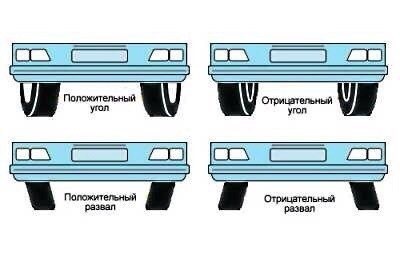 Развал-схождение, что это и зачем это нужно — DRIVE2