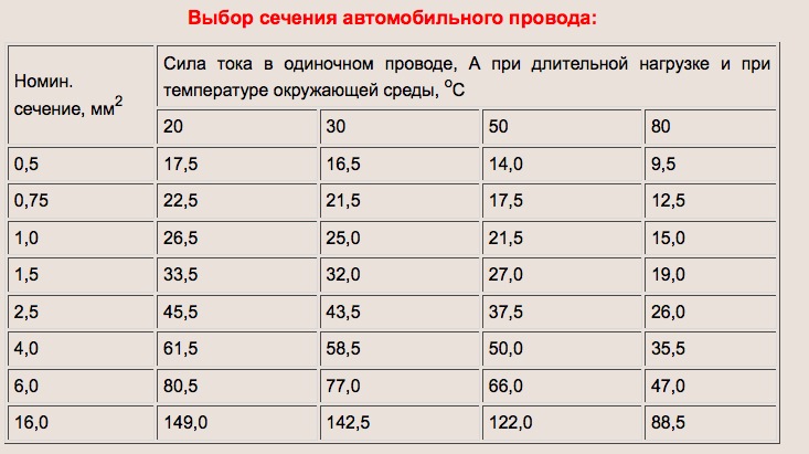 Какое сечение кабеля для подключения зарядки электромобиля Активный саб Pioneer TS-WX610A - Toyota Celica (230), 1,8 л, 2003 года автозвук 