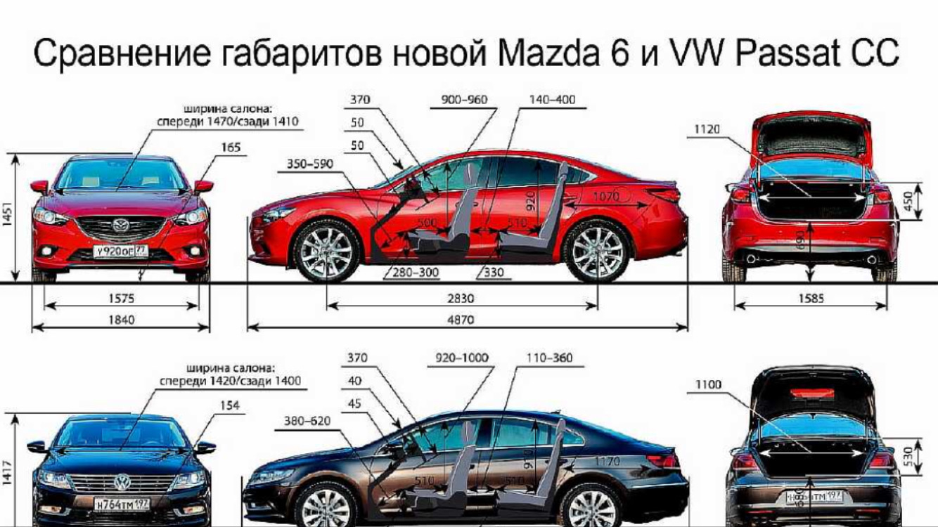 Сравнить габариты автомобилей. Габариты Мазда 6 GH. Мазда 6 6 габариты. Mazda 6 ширина салона. Ширина салона Мазда 6 2013 года.