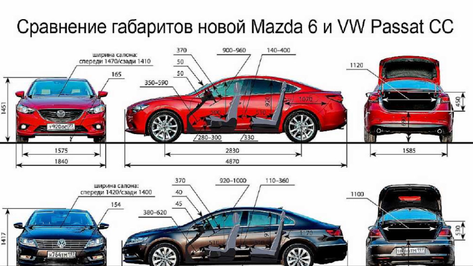 Не выключаются габариты mazda 6