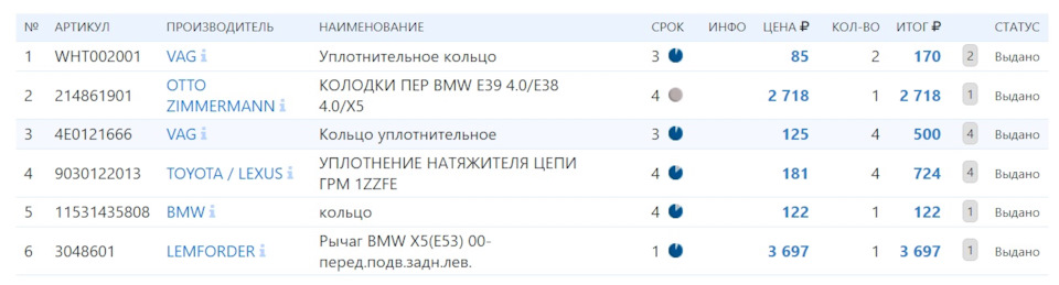 WHT002001 Кольцо уплотнительное (16x3) / VAG | Запчасти на DRIVE2