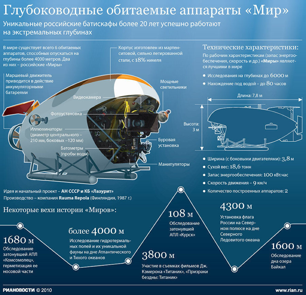 Описание аппарата проекта