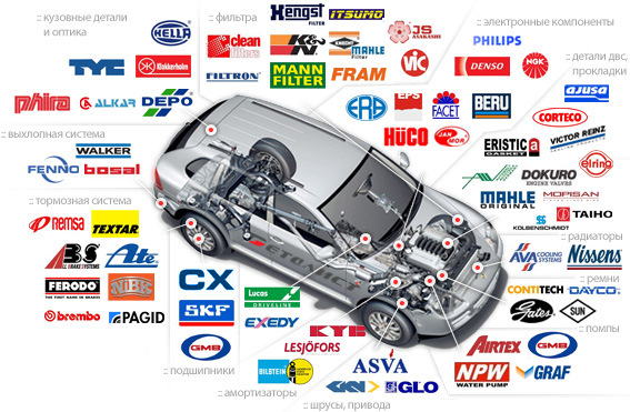 Autopoisk онлайн каталоги