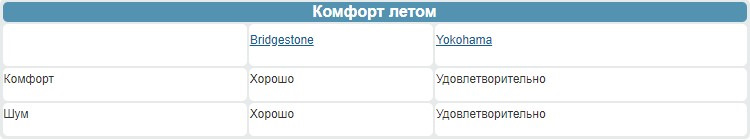 йокогама или бриджстоун на зиму что лучше. Смотреть фото йокогама или бриджстоун на зиму что лучше. Смотреть картинку йокогама или бриджстоун на зиму что лучше. Картинка про йокогама или бриджстоун на зиму что лучше. Фото йокогама или бриджстоун на зиму что лучше