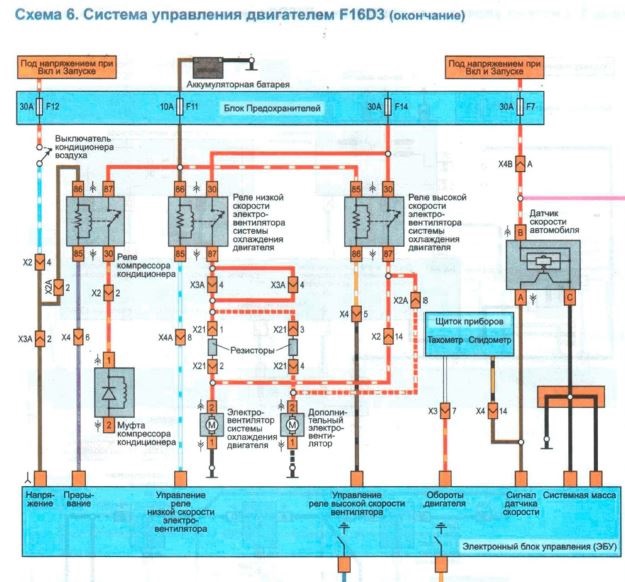 Дэу нексия блок управления вентилятором. 39a2852s 960. Дэу нексия блок управления вентилятором фото. Дэу нексия блок управления вентилятором-39a2852s 960. картинка Дэу нексия блок управления вентилятором. картинка 39a2852s 960. Многие автомобилисты сталкивались с тем, что вентилятор радиатора на ДЭУ Нексия переставал включаться. Но, не все понимают, в чем именно заключается проблема. В этой статье рассмотрим, причины возникновения неисправности, а также методы решения.