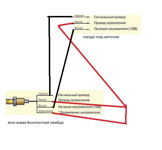 Схема подключения кислородного датчика 4 провода по цветам