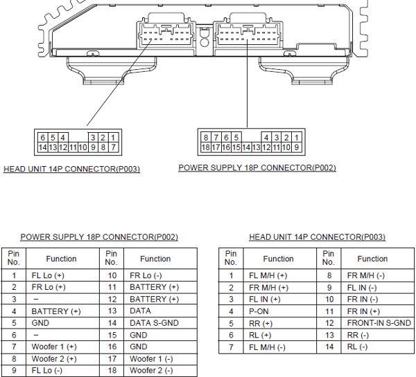 Распиновка мицубиси Штатная Аудиосистема Rockford Fosgate - Mitsubishi Lancer X, 2,4 л, 2008 года ав