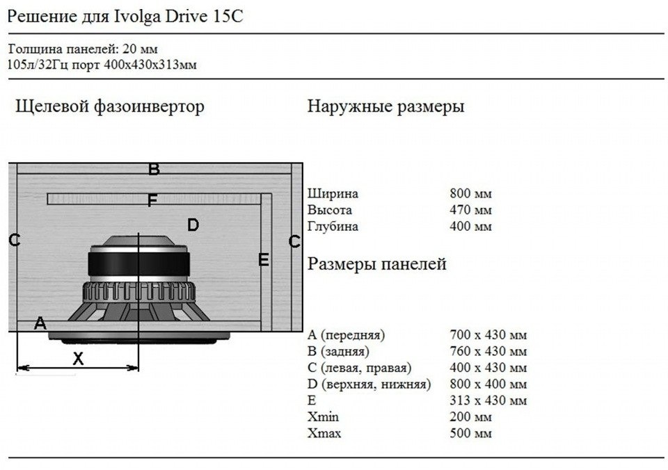 Как измерить динамик. Ivolga Drive 15c короб чертеж. Короб для Ivolga 15 чертеж. Короб под сабвуфер Иволга 15с. Как посчитать объем короба для сабвуфера.