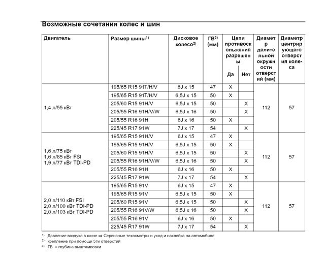 Размеры дисков на шкоду октавию. Диски Шкода параметры r16 Octavia.