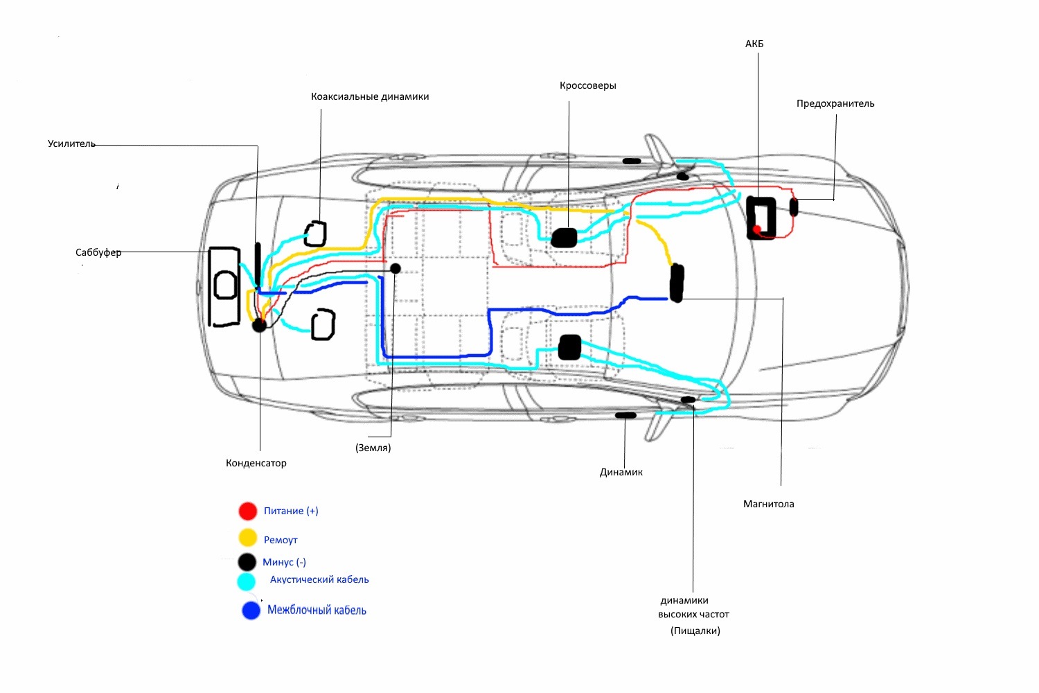 Схема прокладки проводов автозвук