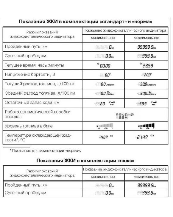 Фото в бортжурнале LADA Калина 2 хэтчбек