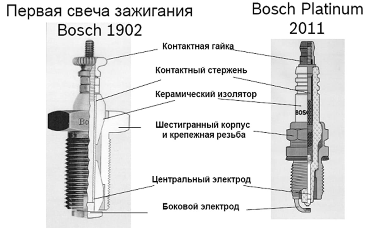 Чертеж свечи зажигания с размерами