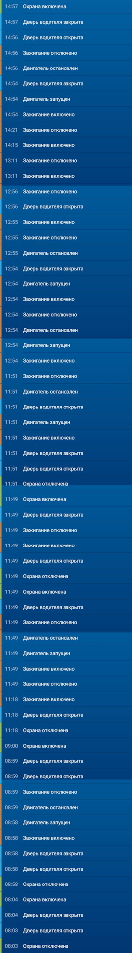 Ремонт ГЛОНАСС финал. — Volkswagen Tiguan (2G), 2 л, 2021 года | визит ...