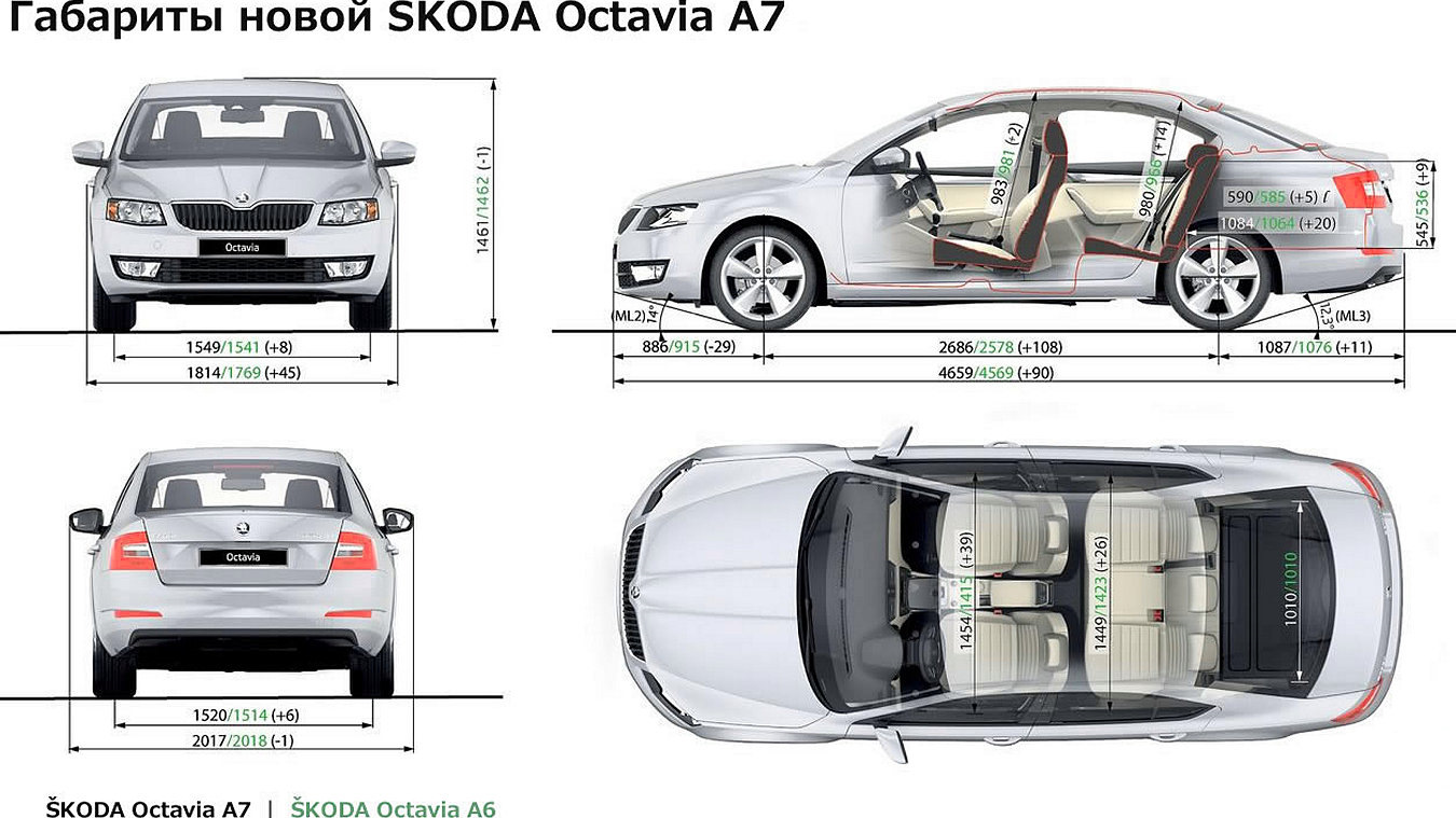 Характеристики шкоды октавии а5. Skoda Octavia a7 Размеры.