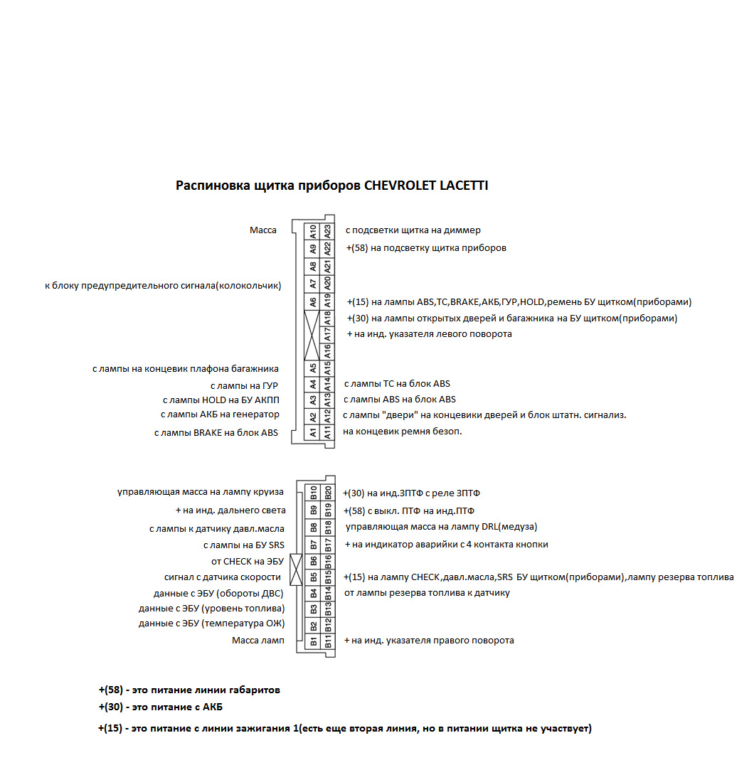 Распиновка щитка. Распиновка приборной панели Lacetti. Распиновка панели приборов Chevrolet Lacetti. Распиновка щитка приборов Lacetti. Распиновка панели приборов Шевроле Лачетти.