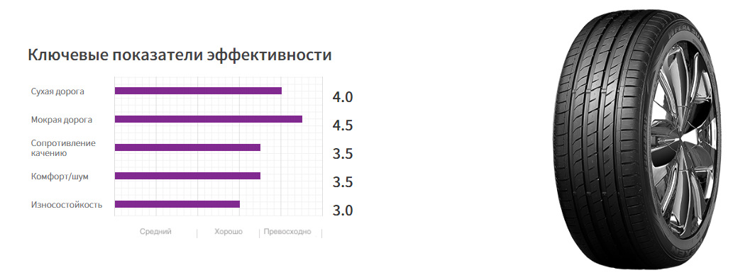 Производство шин nexen. Шины Nexen n'Fera su1. Nexen n'Fera su1 Treadwear. Шины Nexen производитель. Nexen шины Страна производитель.