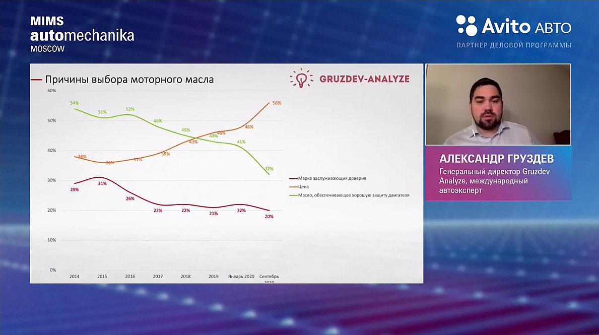 Тенденция 2020. Тенденции рынка евровалют. Рынок детских автокресел тенденции 2020. Главные ИТ-тренды 2020 в бизнесе. Макроусловия тенденции 2020-2021.