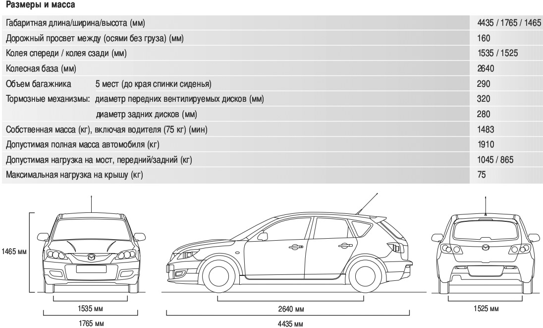 Размеры мазды 3 седан. Ширина мазды 6 2017 с учетом дверей.