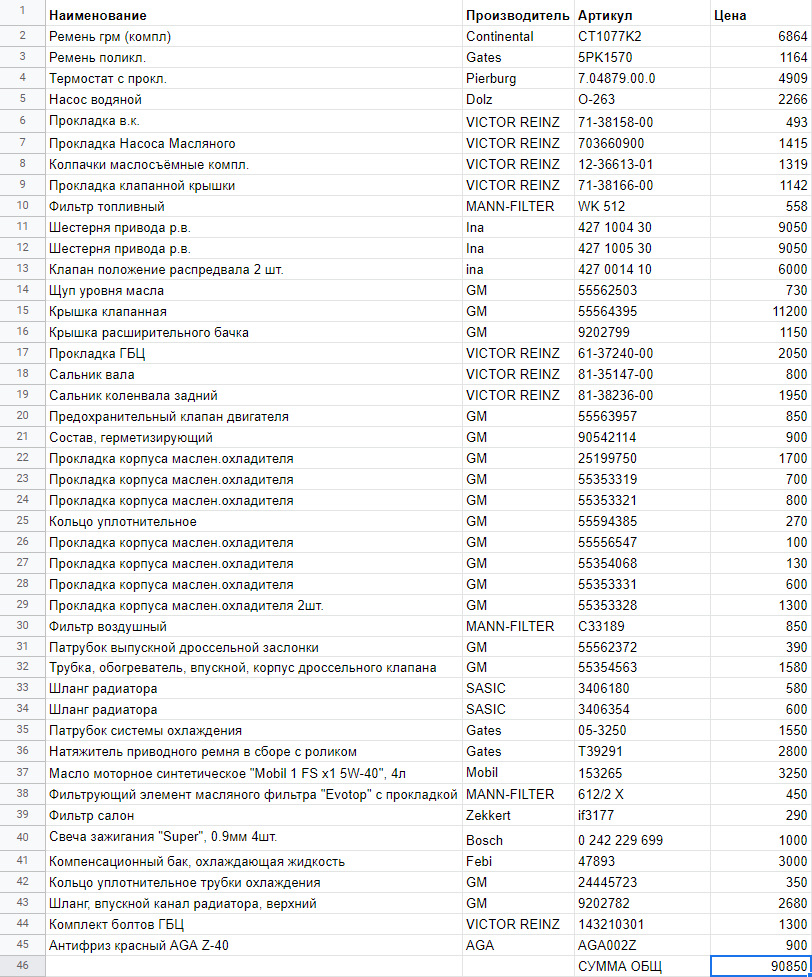 Contitech ct1077k2 ремкомплект грм