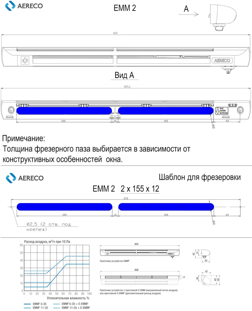 Умный дом. Бесшумная автоматическая вентиляция в помещении с Aereco EMM2 —  DRIVE2