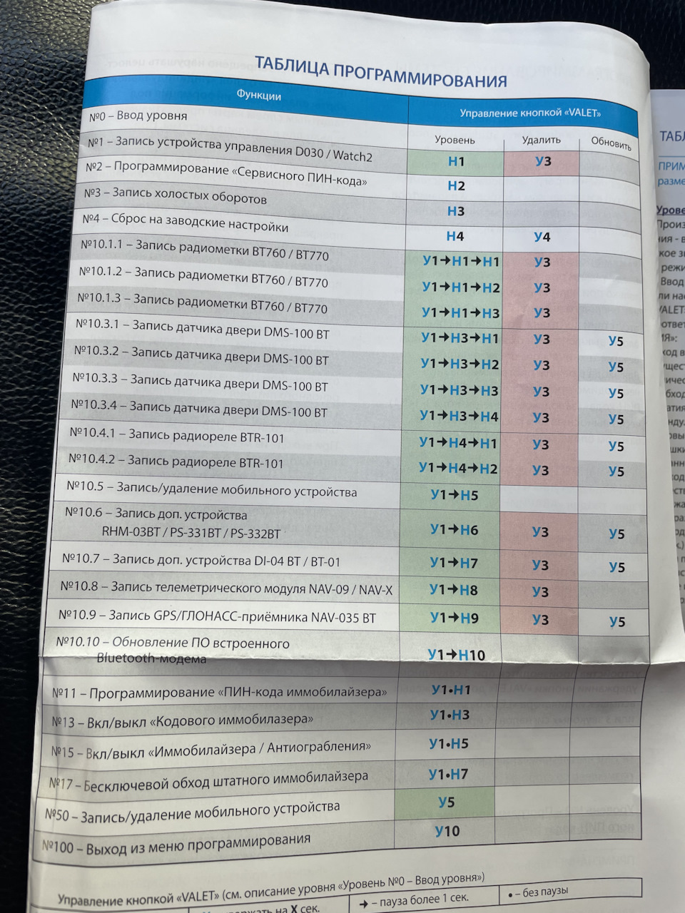 29 Замена Bluetooth брелка Pandora D-030 на Pandora D-035 по гарантии. —  Honda CR-V (RE), 2,4 л, 2012 года | своими руками | DRIVE2