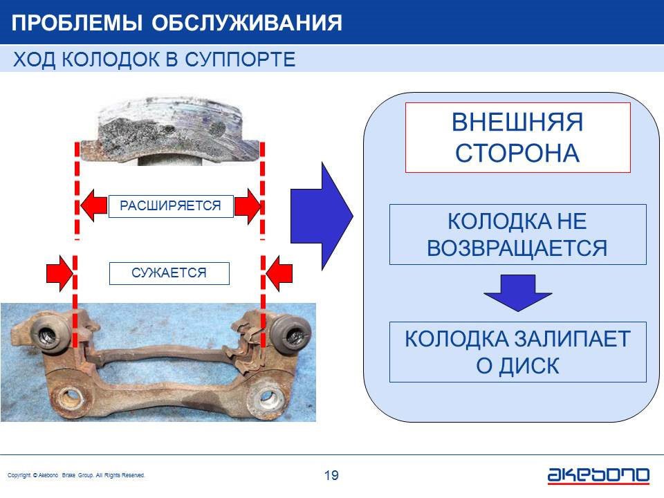 Проблема обслуживания. Проблемы техобслуживания. Проблемы обслуживания. Тормозные колодки не отпускают диск. Правильное обслуживание дисков.