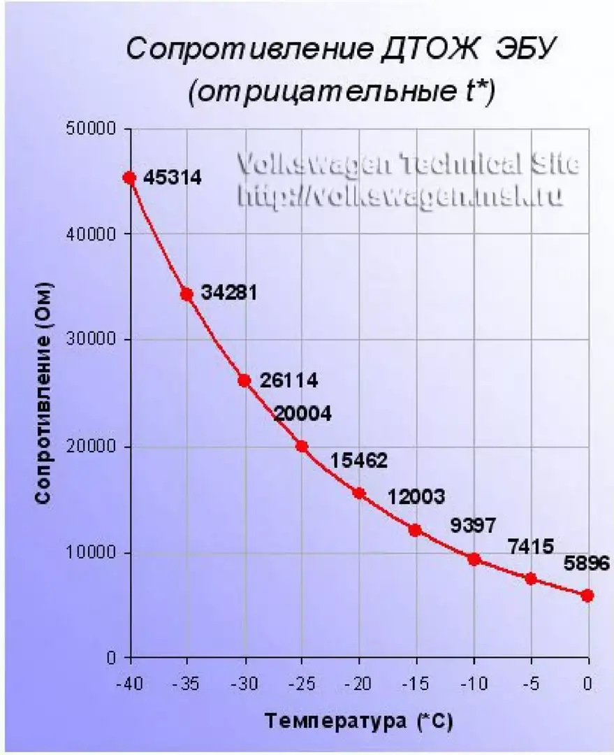 Ревизия моновпрыска B3 / B4 — Volkswagen Passat B3, 1,8 л, 1991 года |  поломка | DRIVE2