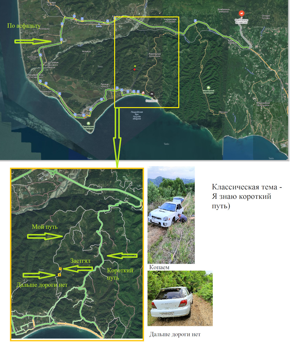 Я знаю короткий путь. — Subaru Impreza (GD/GG)