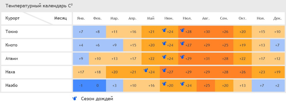 Фото в бортжурнале Toyota RAV4 (5G)