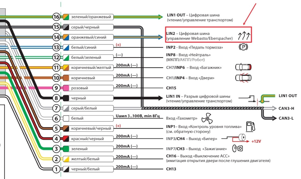 Подключение котла webasto к сигнализации — Subaru Forester (SJ), 2 л ...
