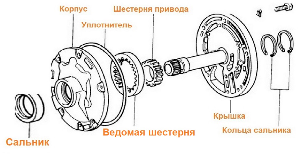 Схема масляного насоса АКПП. — KIA Sportage (1G)