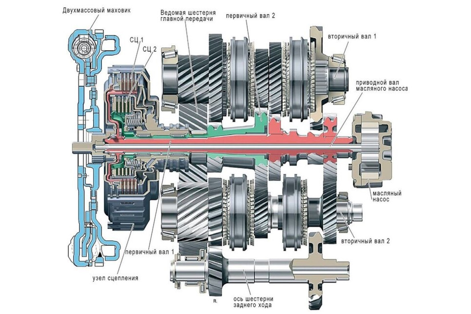 Схема роботизированная коробка передач
