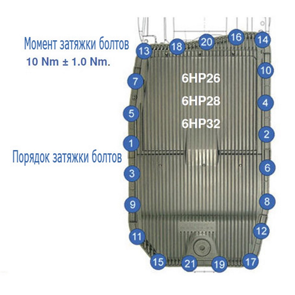 Момент затяжки поддона. Болт поддона АКПП 6hp26. Момент затяжки поддона АКПП 6hp26. Момент затяжки поддона 8hp70. Схема затяжки болтов поддона коробки х5 е53.