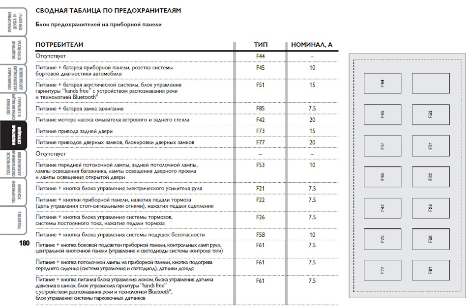 Fiat punto схема предохранителей