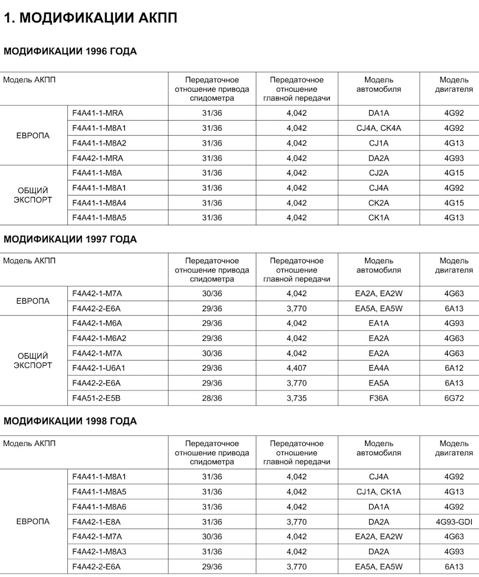 Передаточные числа кпп 2101