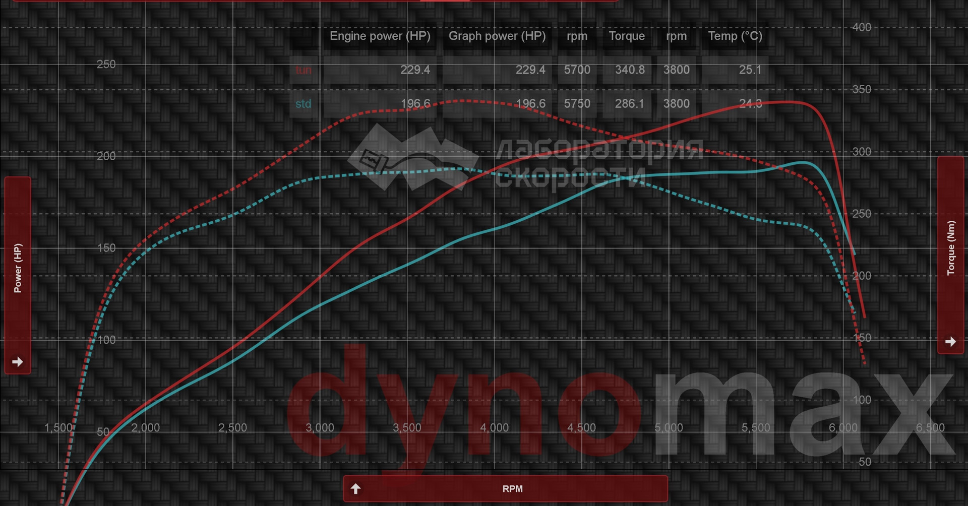 Mac. Прошивка стейдж 3. Power options характеристики работы двигателя. Deluxe. Power graf.