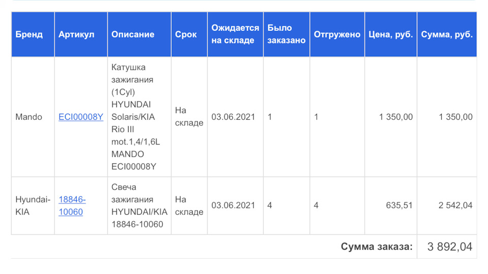ECI00008Y Катушка зажигания HL MANDO | Запчасти на DRIVE2