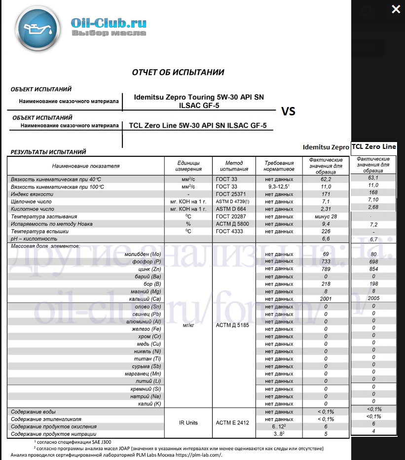 какое масло лучше идемитсу или мобил