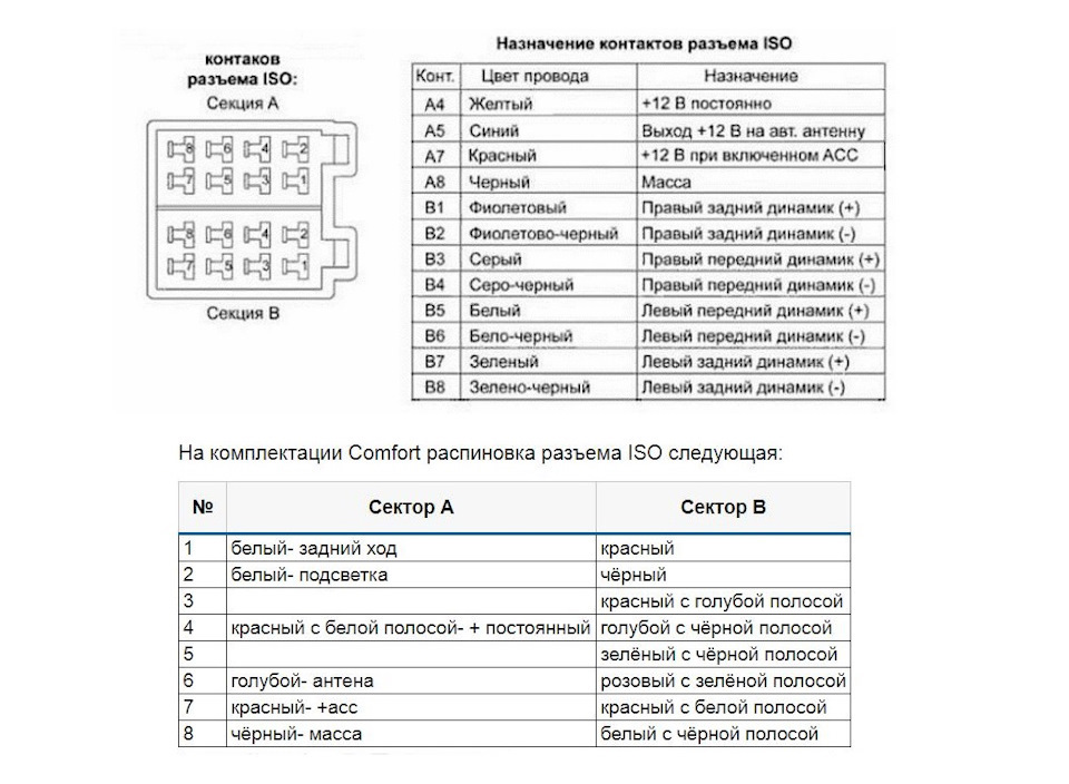 какая магнитола подойдет на весту. Смотреть фото какая магнитола подойдет на весту. Смотреть картинку какая магнитола подойдет на весту. Картинка про какая магнитола подойдет на весту. Фото какая магнитола подойдет на весту