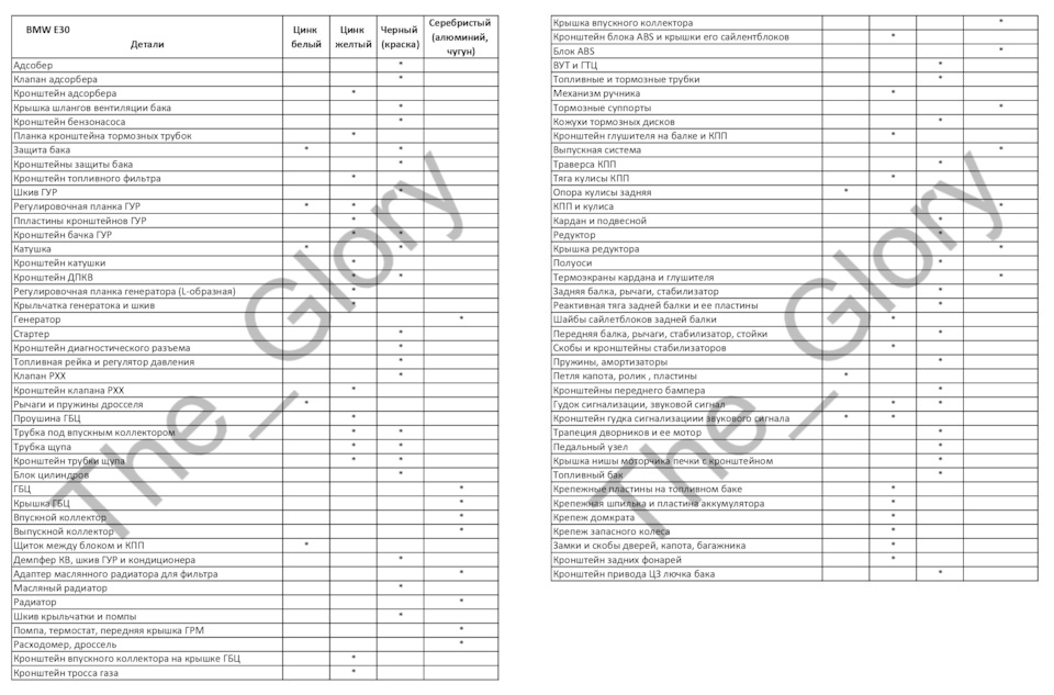 Фото в бортжурнале BMW 3 series (E30)