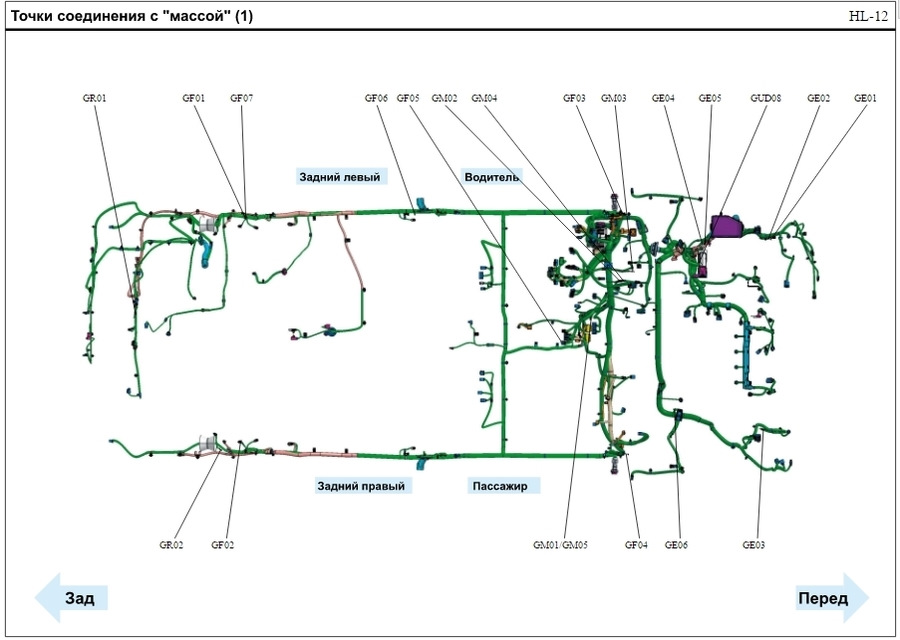 Точки подключения. Точки массы Хендай Солярис. Точки массы на солярисе. Kia Sportage точки соединения с 