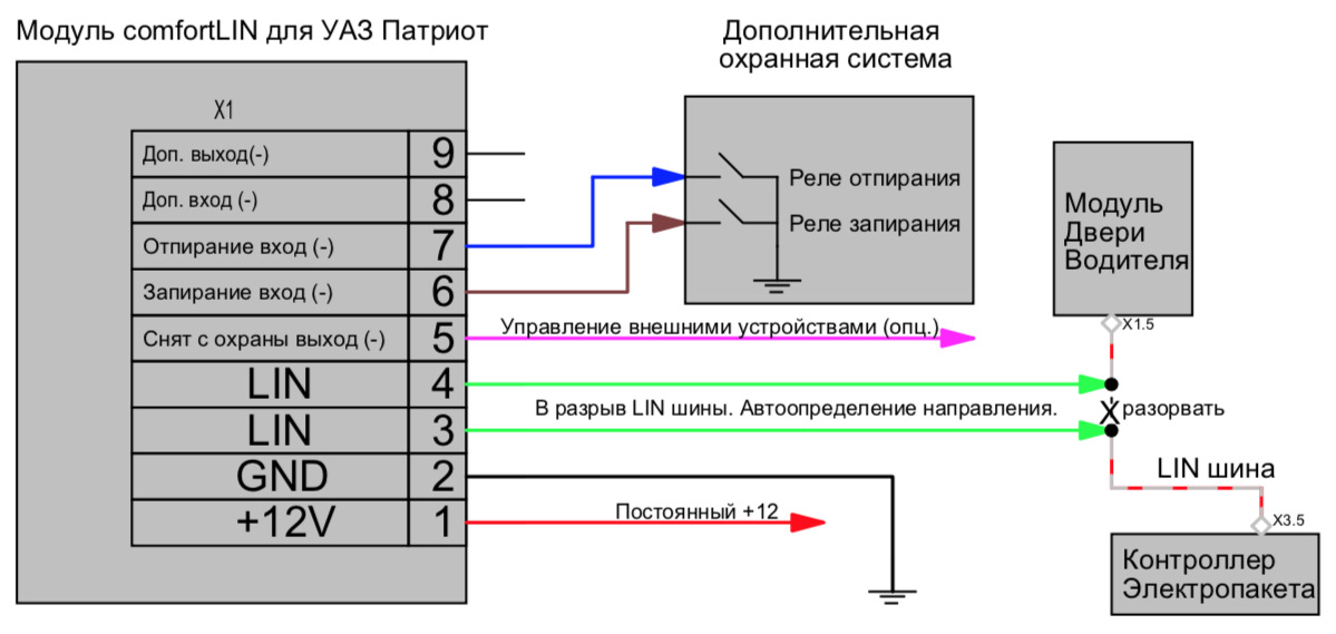 Схема стеклоподъемников уаз 3163