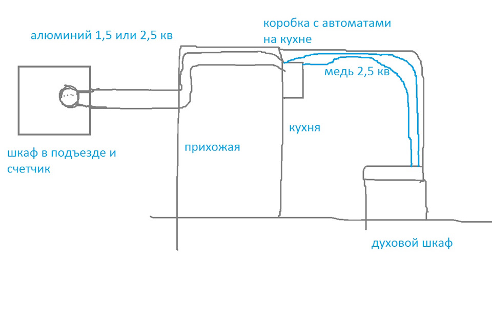 Готовим без плиты: 8 электрических приборов для маленькой кухни