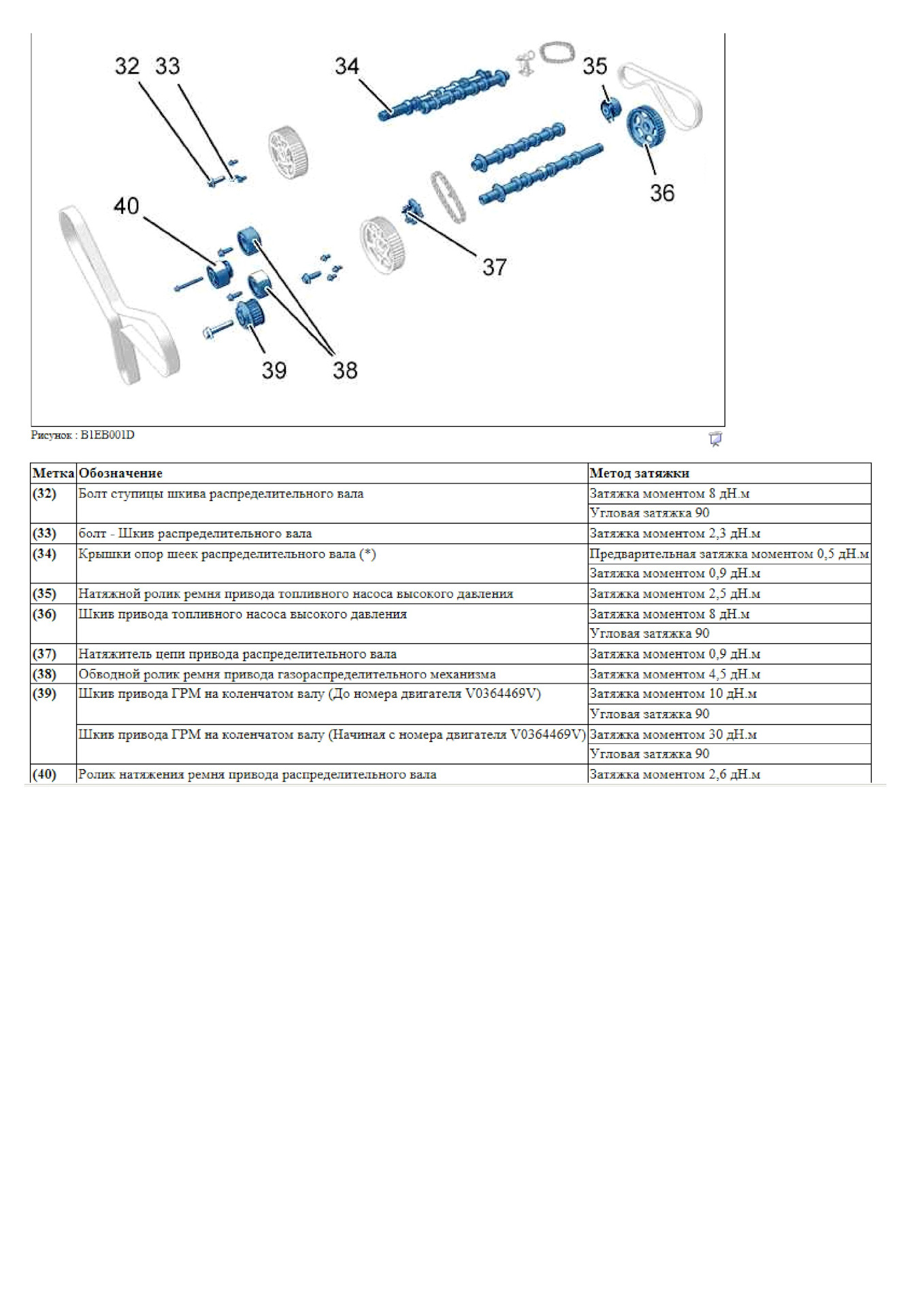 Моменты затяжки дискавери 3. Моменты затяжки дискавери 3. Моменты затяжки дискавери 3 двигатель. Момент затяжки гбц range rover evoque 2. Момент затяжки гбц дискавери 3 2.