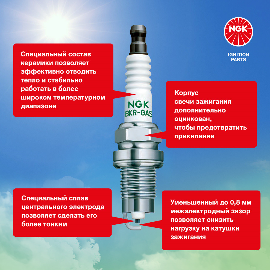 Свечи зажигания NGK для автомобилей, работающих на газе — NGK Spark Plugs  (Eurasia) на DRIVE2