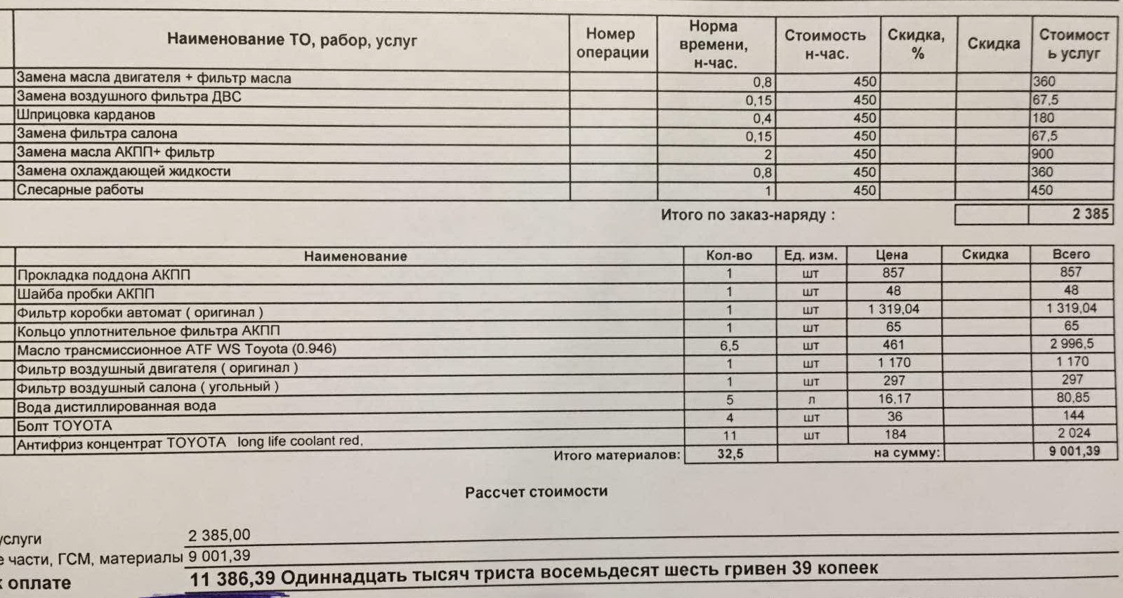 Тундра налог. Тойота тундра транспортный налог. Тойота тундра налог. Налог на тундру 5.7. Какой налог на Тойота тундра 5.7.